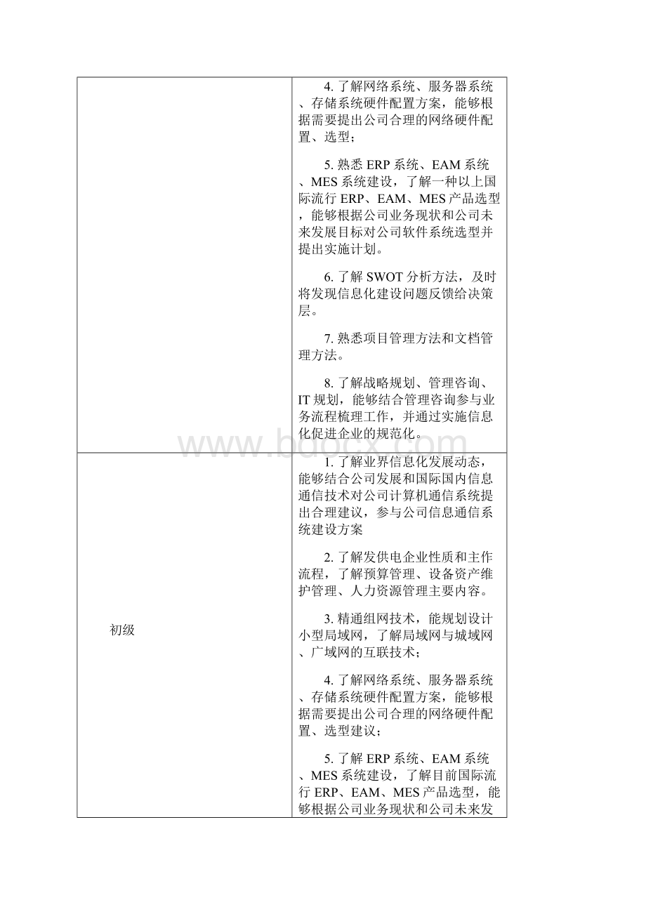 IT部门能力素质库业务能力信息中心.docx_第3页