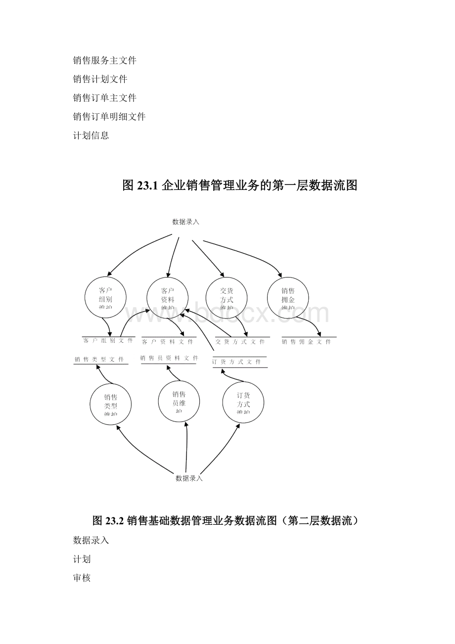 ERPMRP管理设计篇图表Word下载.docx_第2页