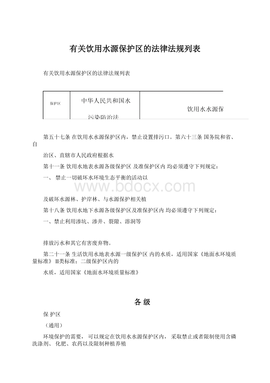 有关饮用水源保护区的法律法规列表.docx