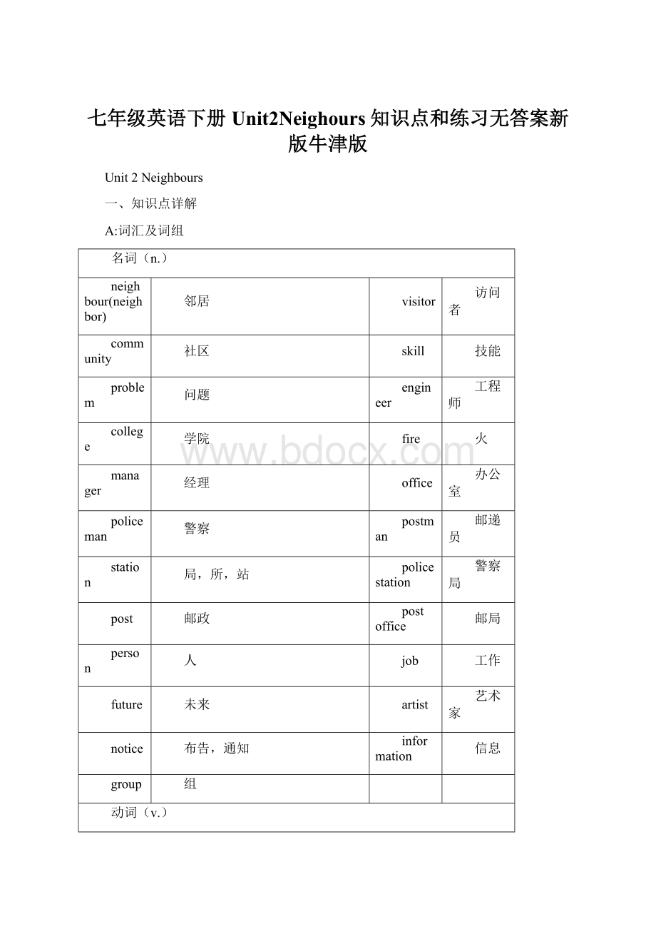 七年级英语下册Unit2Neighours知识点和练习无答案新版牛津版.docx