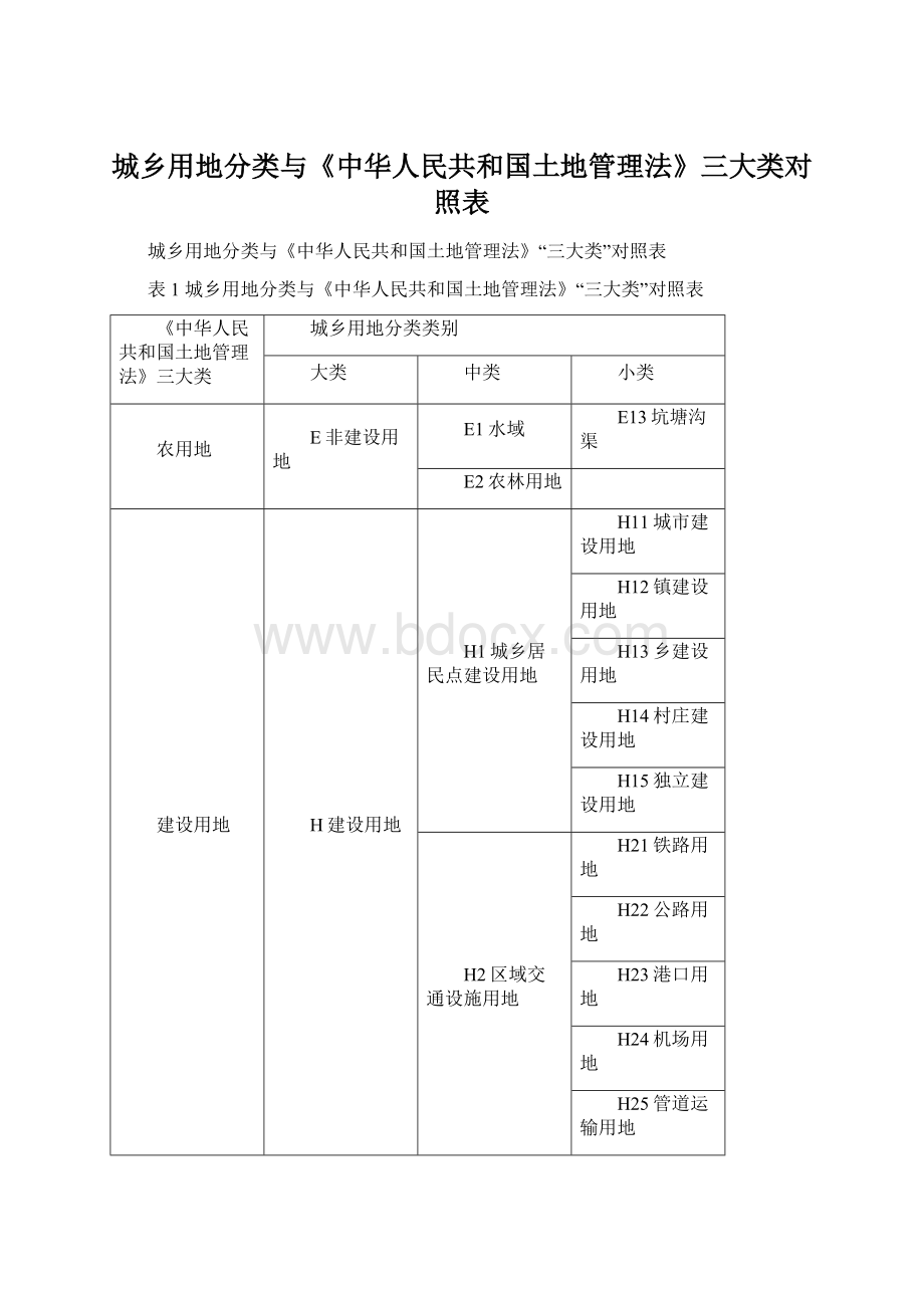 城乡用地分类与《中华人民共和国土地管理法》三大类对照表.docx_第1页