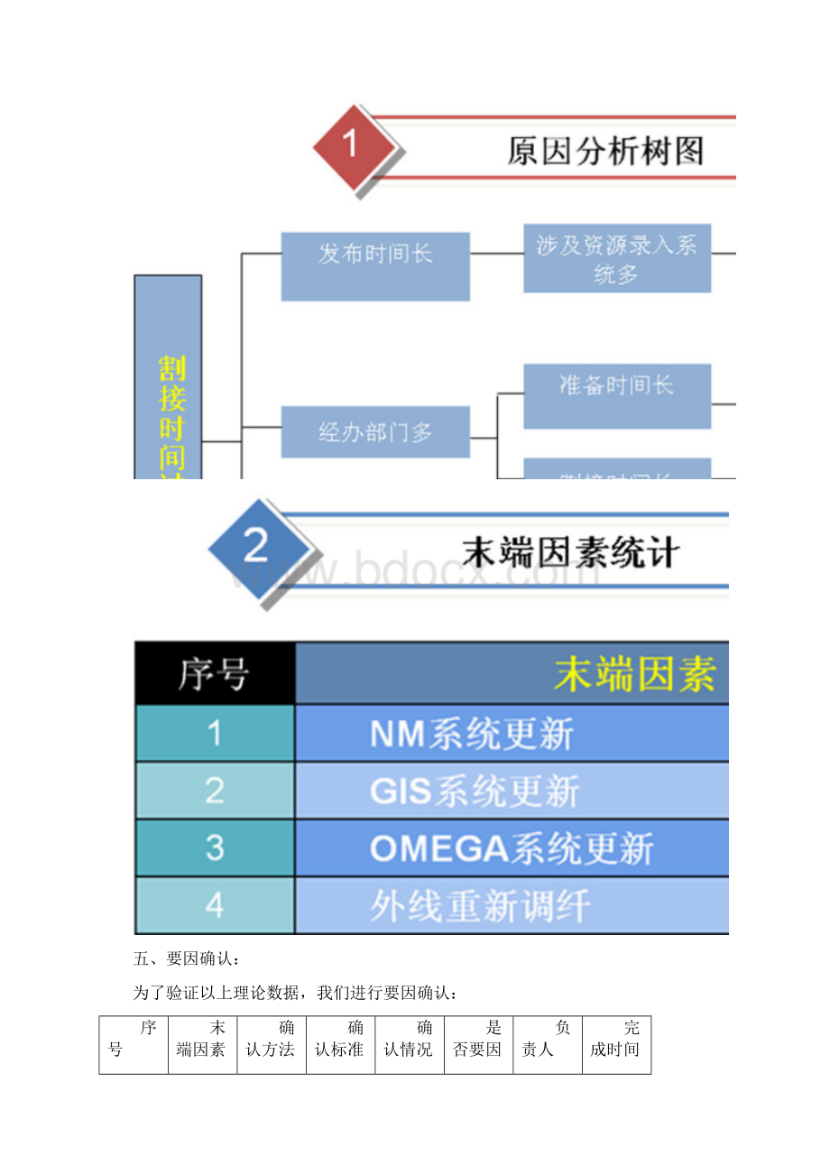 3赣州缩短EPONFTTB设备割接时间文档格式.docx_第3页