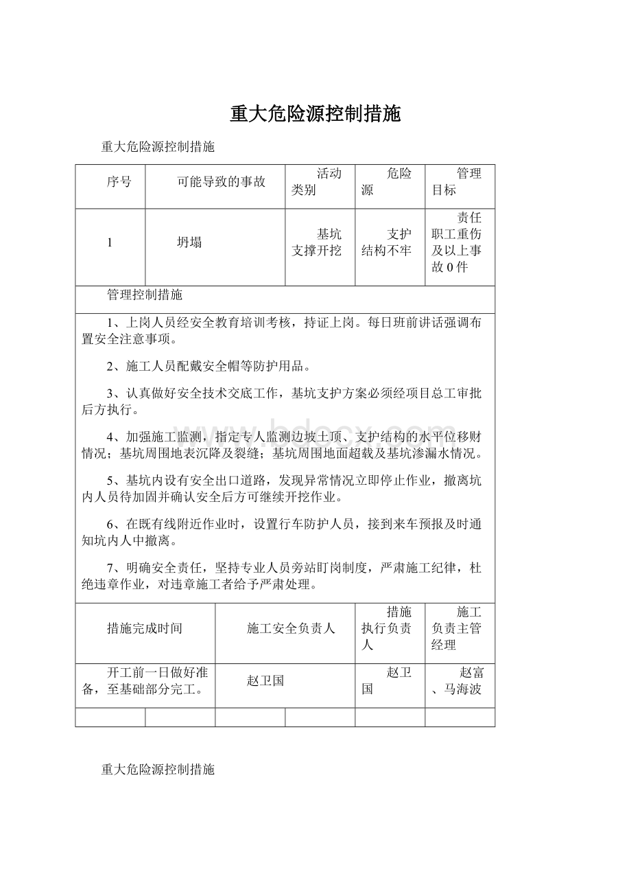 重大危险源控制措施文档格式.docx_第1页