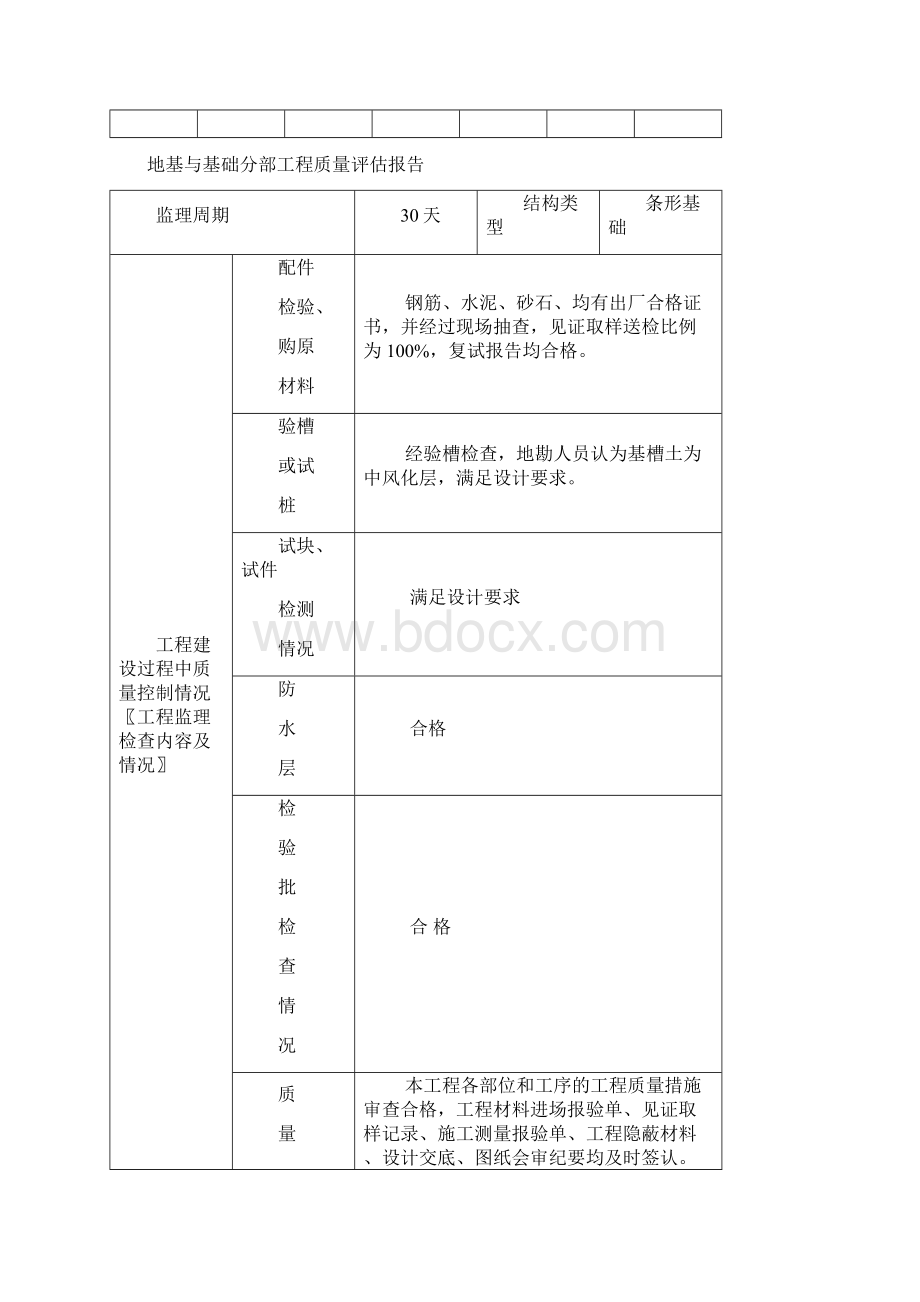 单位工程质量评估报告BDOC.docx_第3页