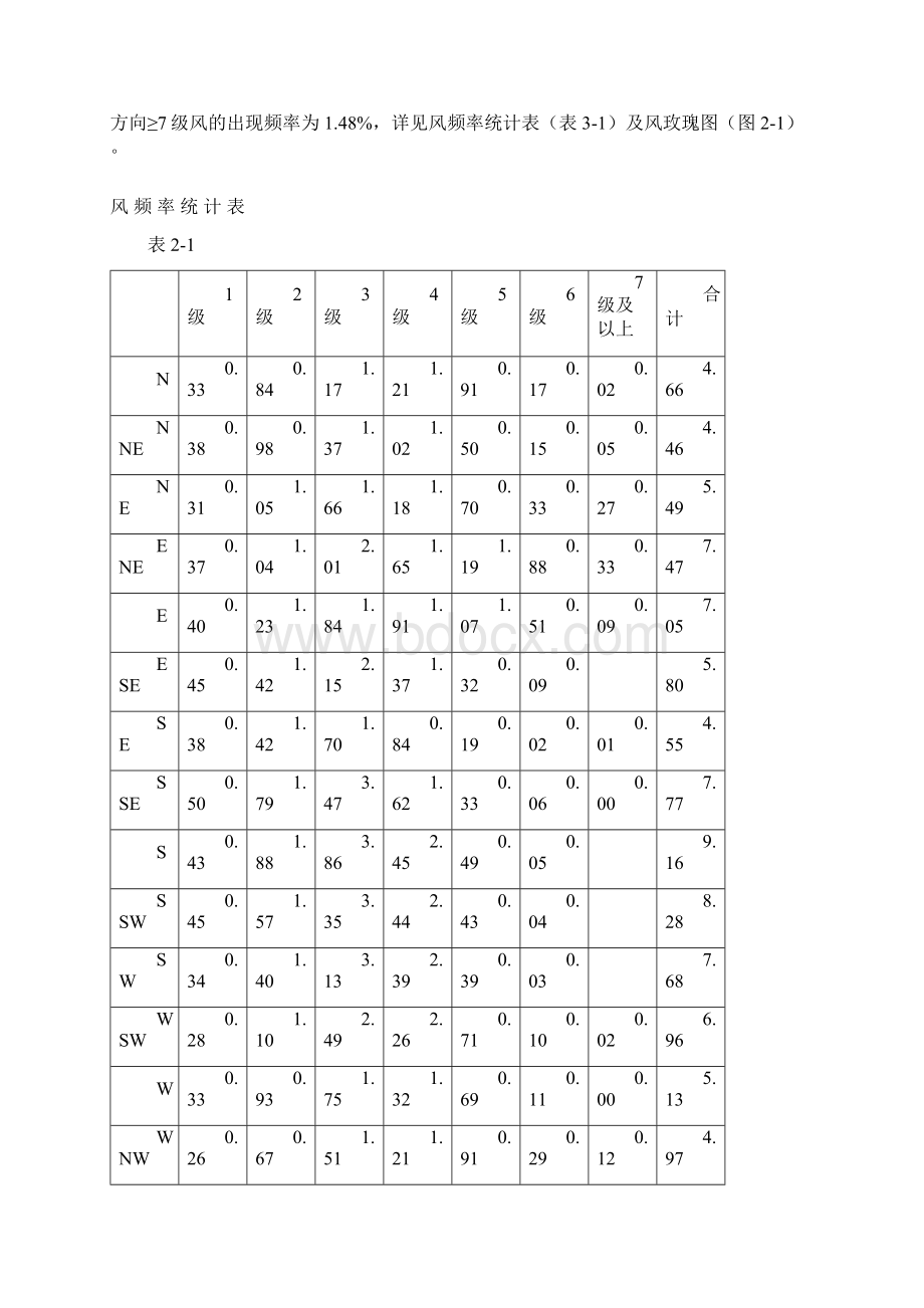 施工组织设计69177Word文件下载.docx_第3页