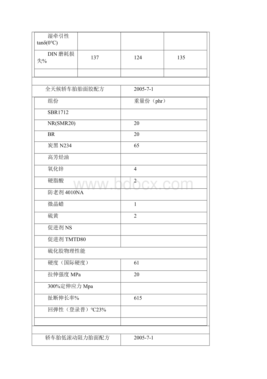 典型橡胶制品配方实例.docx_第2页