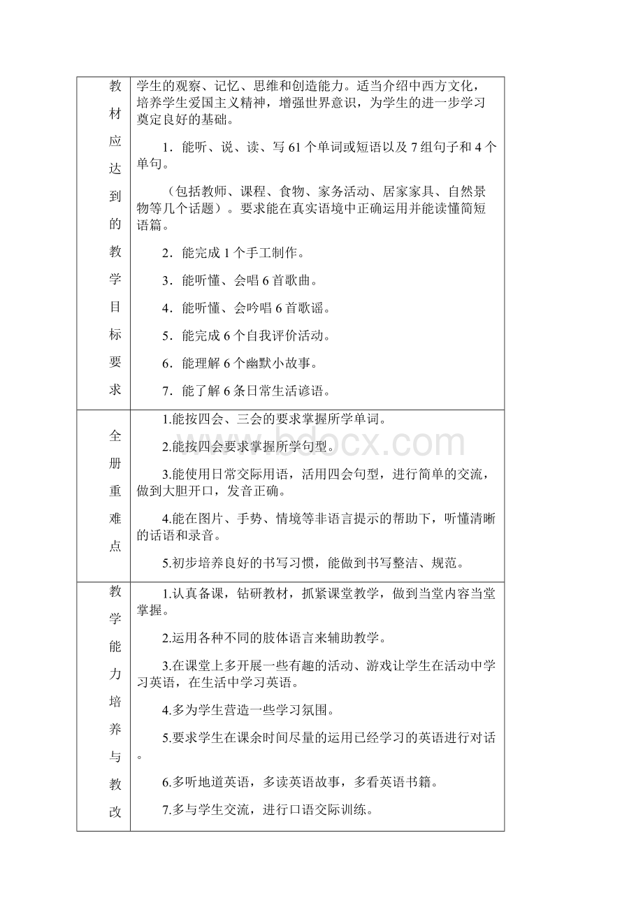 人教版五年级英语上教学计划.docx_第2页