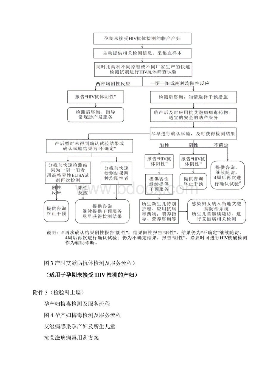 预防艾滋病和梅毒和乙肝母婴传播服务流程.docx_第2页