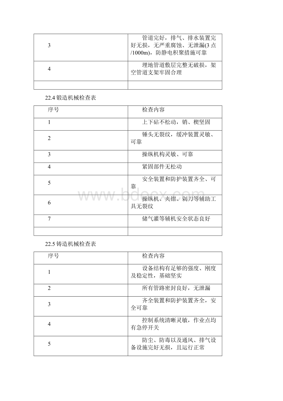 中航工业6S管理现场设备设施检查规范.docx_第3页