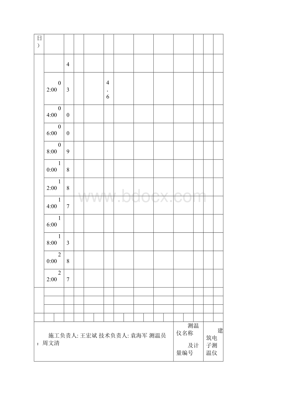 大体积混凝土结构测温记录实例.docx_第3页