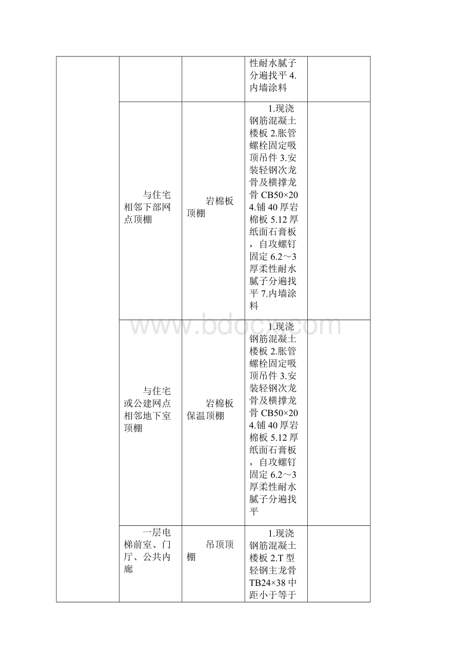 内外墙施工方案Word下载.docx_第2页