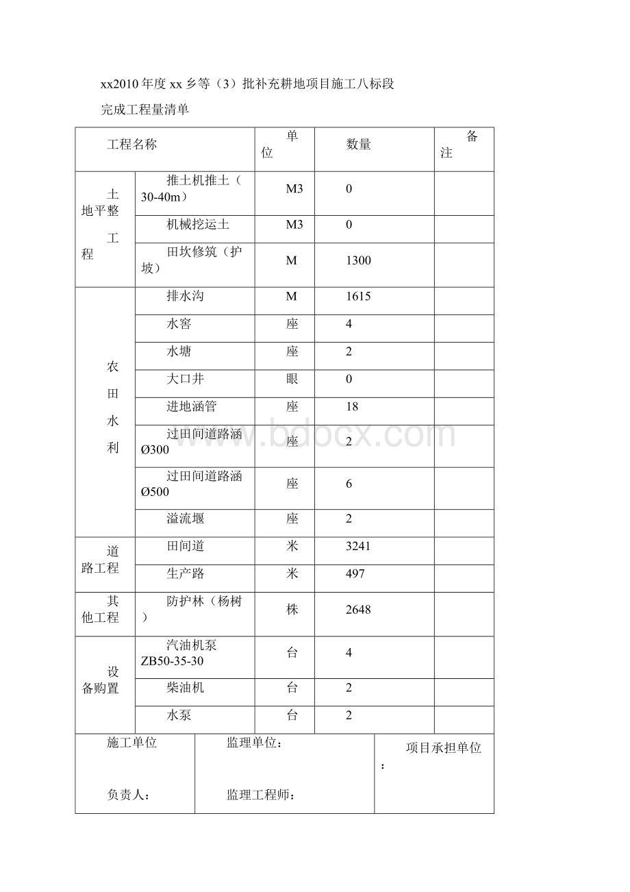 农田水利工程管理工作总结报告Word文件下载.docx_第2页