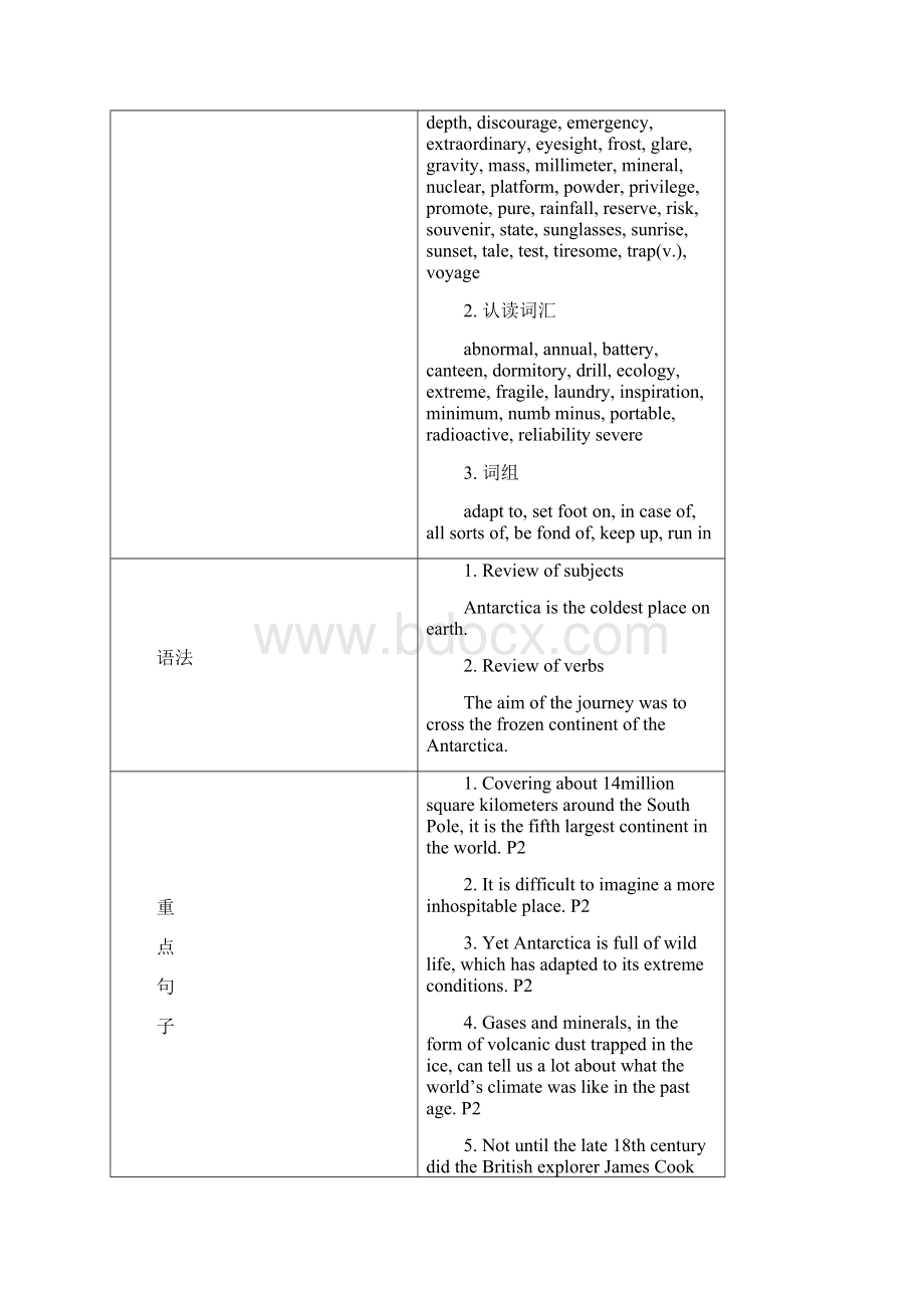 外研版高中英语选修8 Module1教案高二外研选修8 Module 1 Deep South教案.docx_第2页