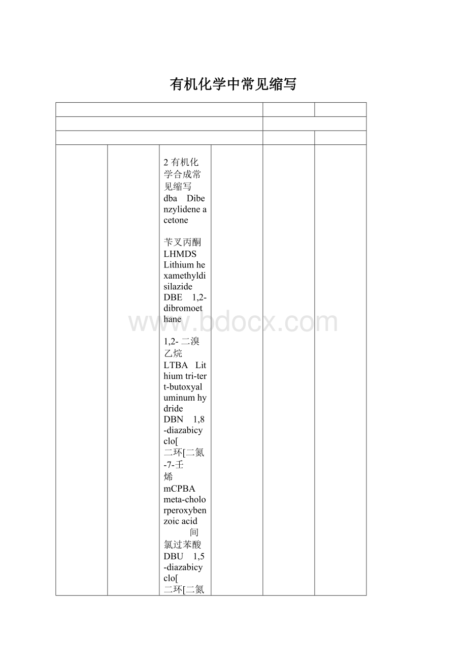 有机化学中常见缩写Word文档格式.docx_第1页