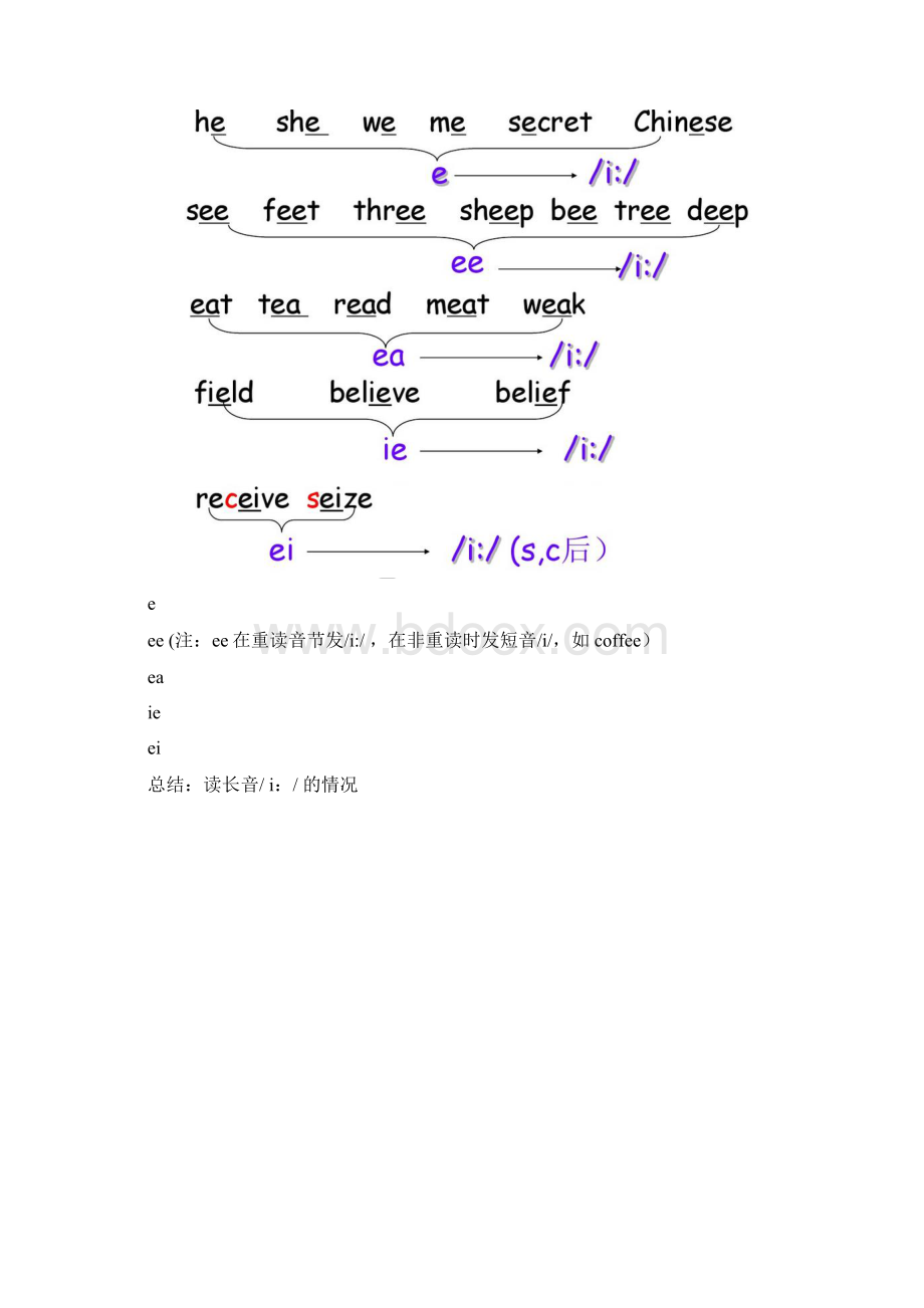 英语英标读音大全.docx_第3页