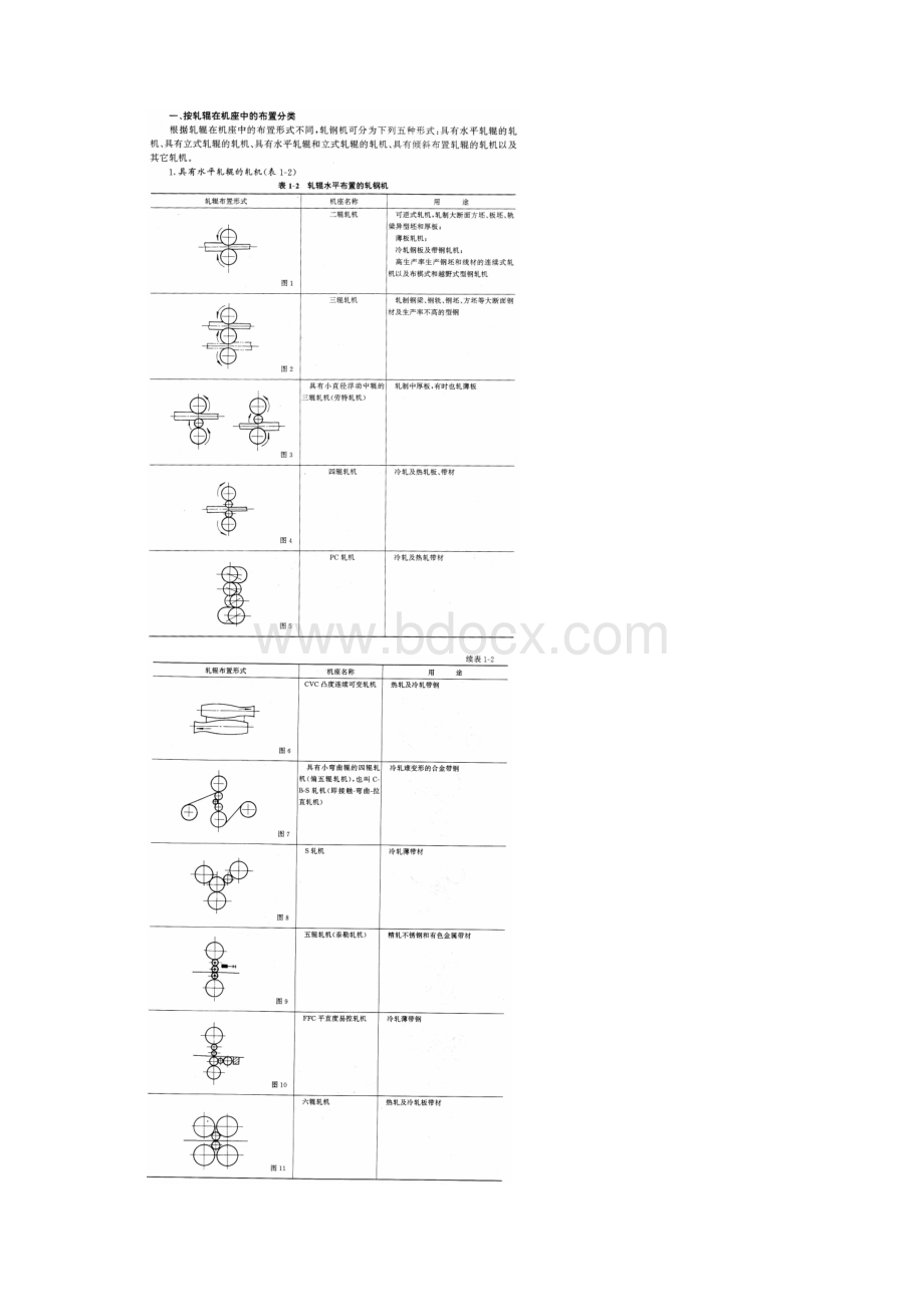 轧钢机械第一章概述Word文档下载推荐.docx_第2页