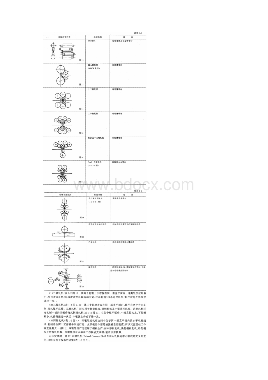 轧钢机械第一章概述Word文档下载推荐.docx_第3页