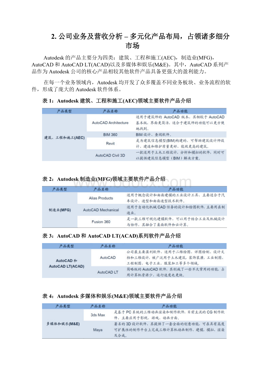 Autodesk转型之路研究展望报告.docx_第3页