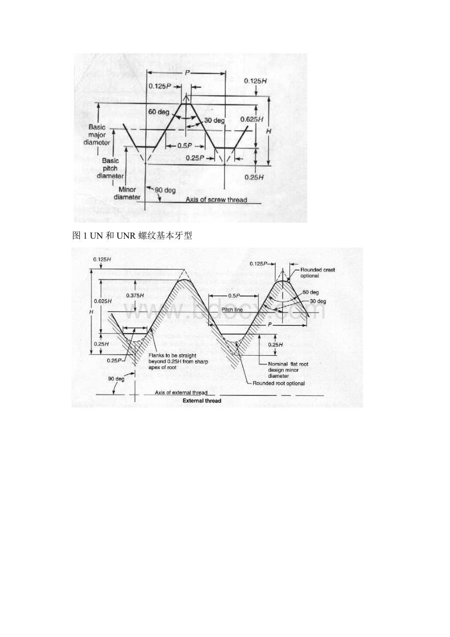 螺纹设计基本要素Word格式.docx_第2页