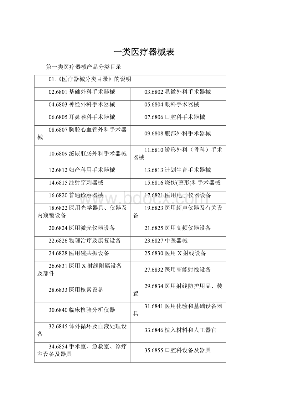 一类医疗器械表Word文档格式.docx_第1页