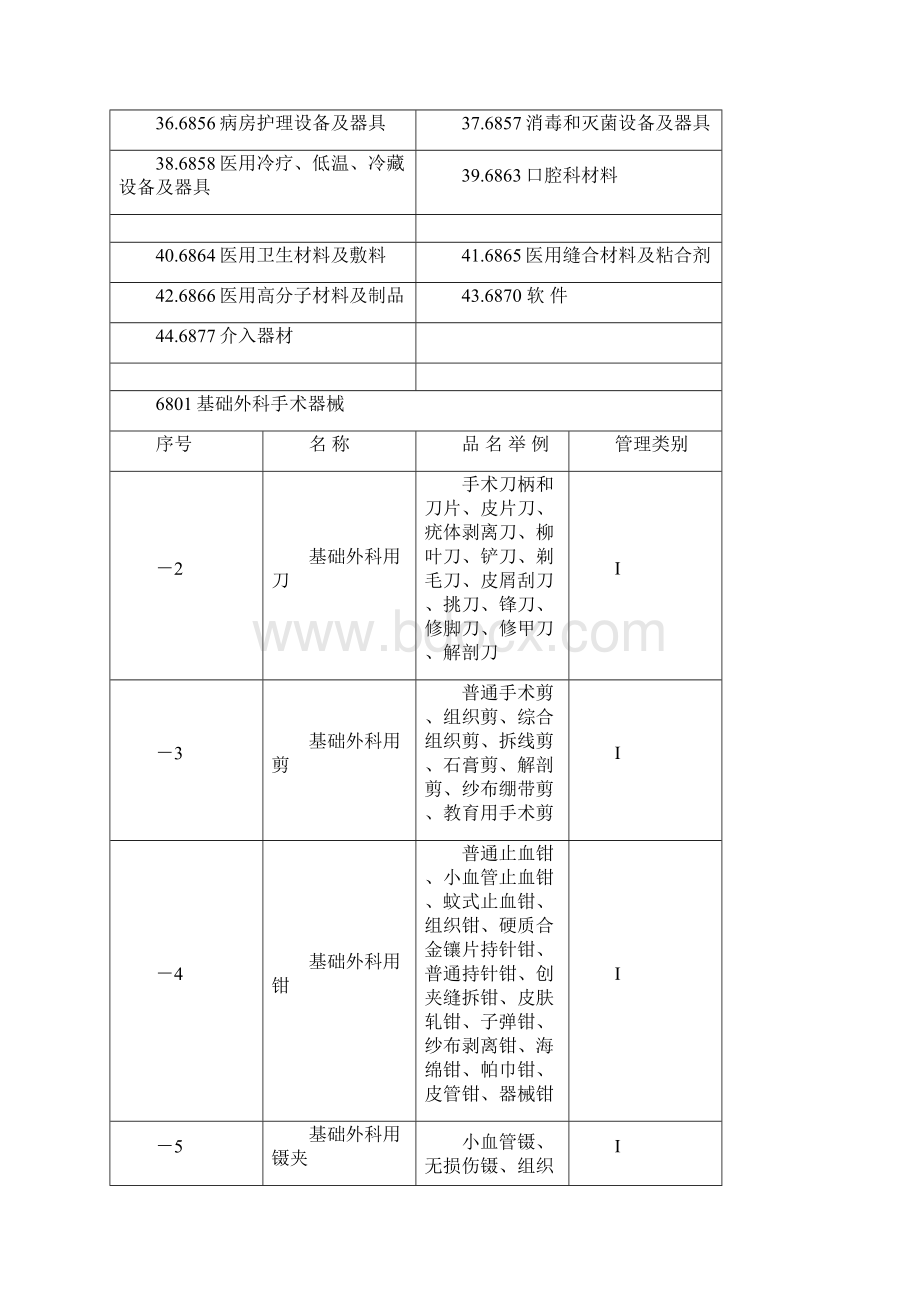 一类医疗器械表Word文档格式.docx_第2页