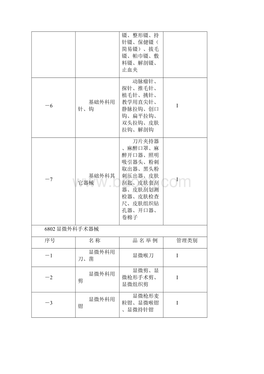 一类医疗器械表Word文档格式.docx_第3页