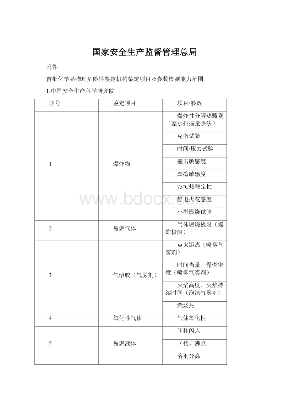 国家安全生产监督管理总局.docx_第1页