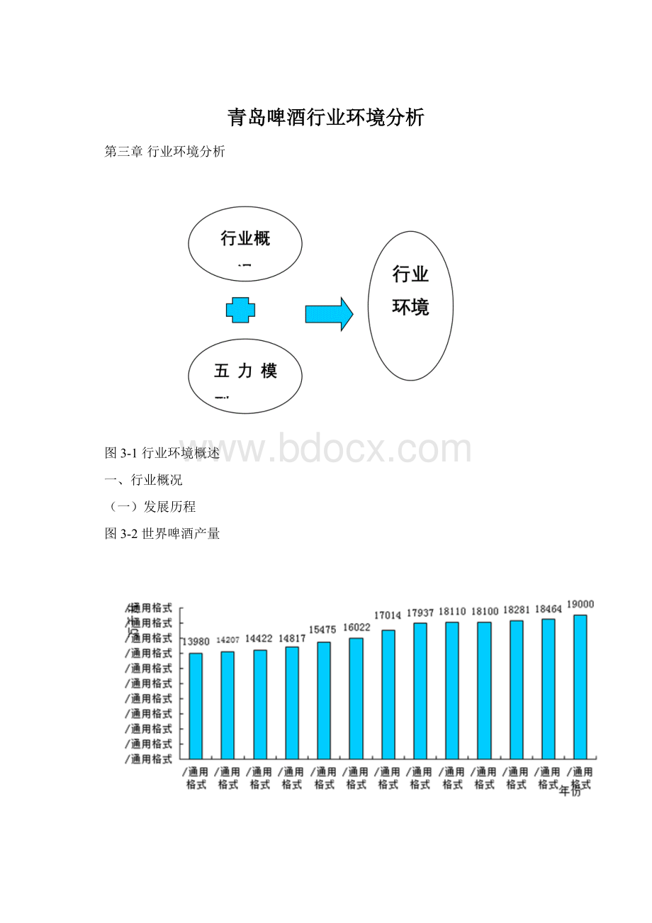 青岛啤酒行业环境分析.docx_第1页