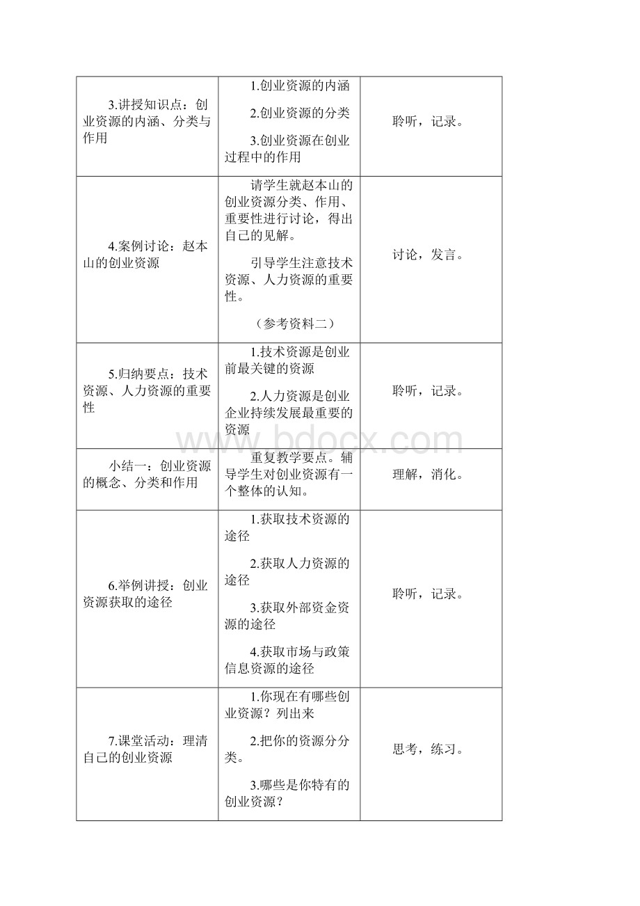 大学生创新第6章 整合创业资源文档格式.docx_第3页