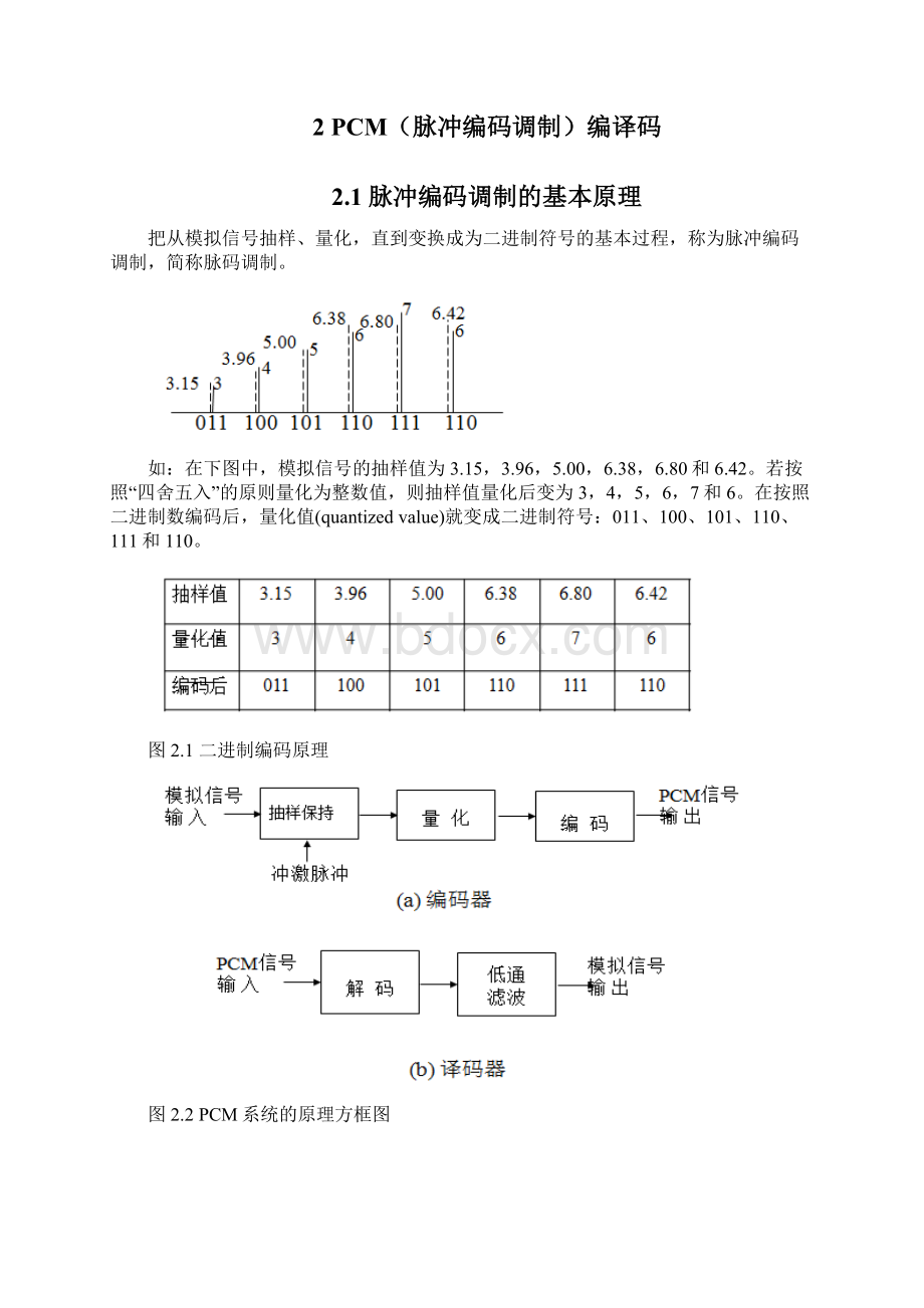 《通信系统系统课群综合训练与设计》课程设计Word文档格式.docx_第3页