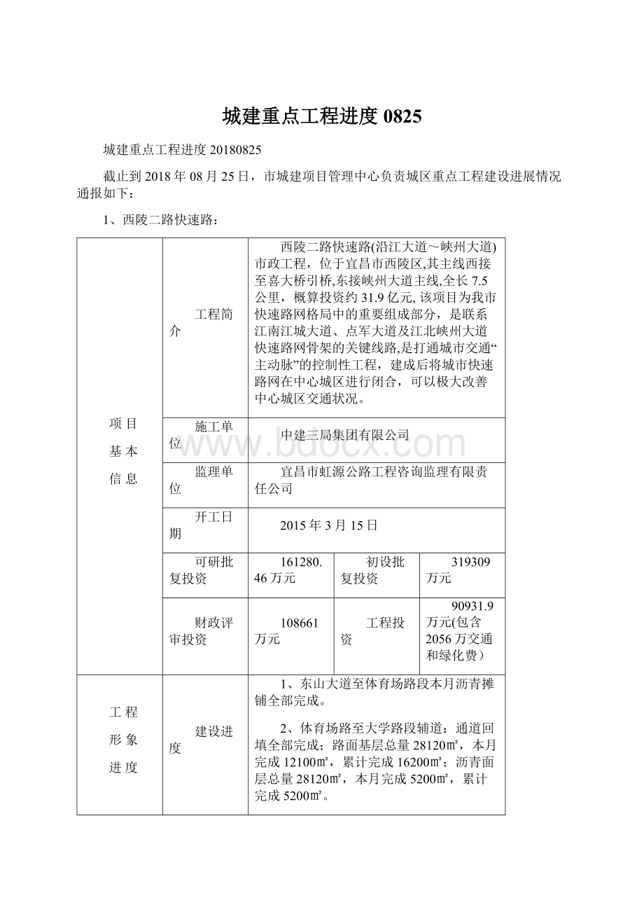 城建重点工程进度0825Word下载.docx