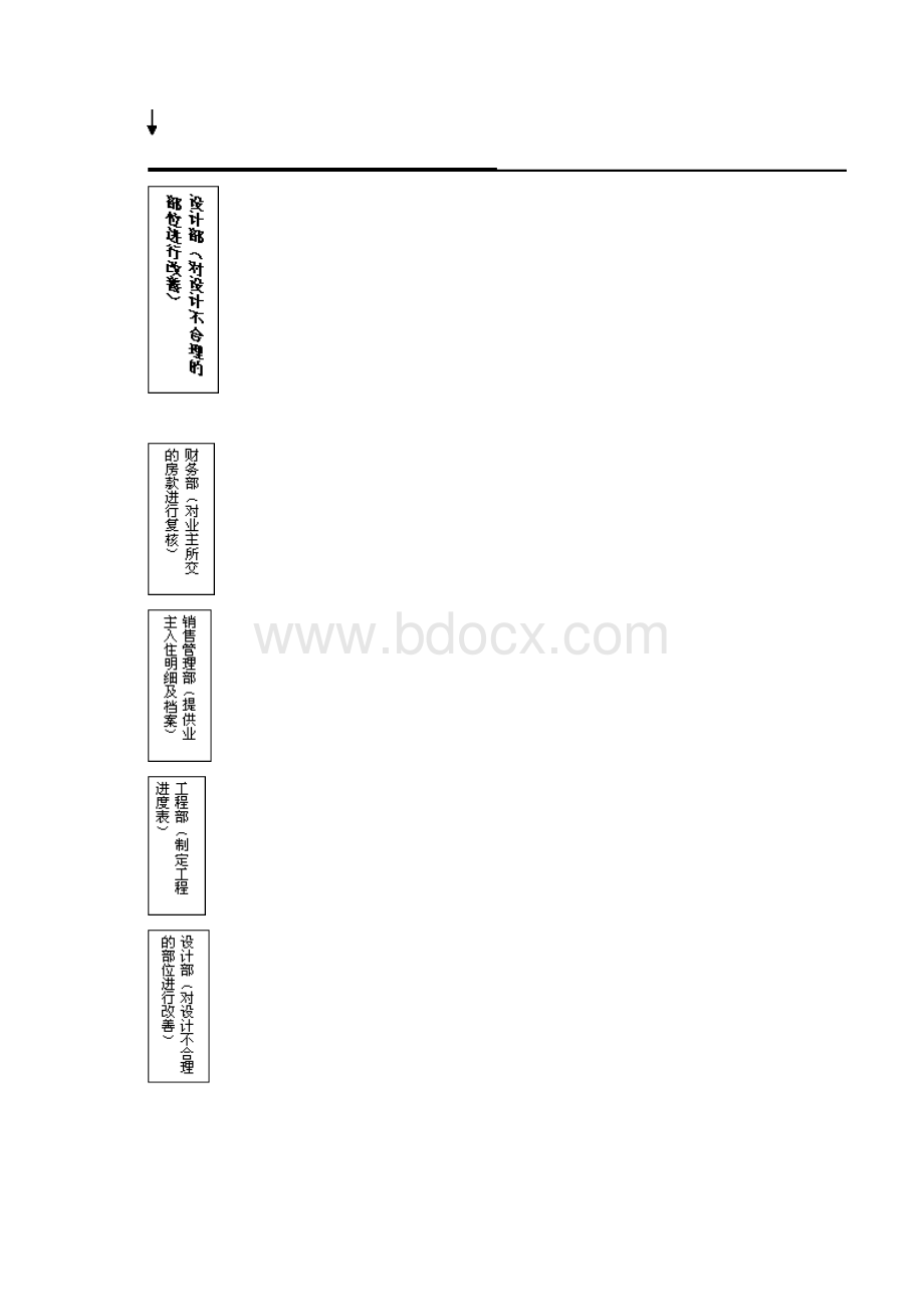 入住指导书Word文件下载.docx_第2页