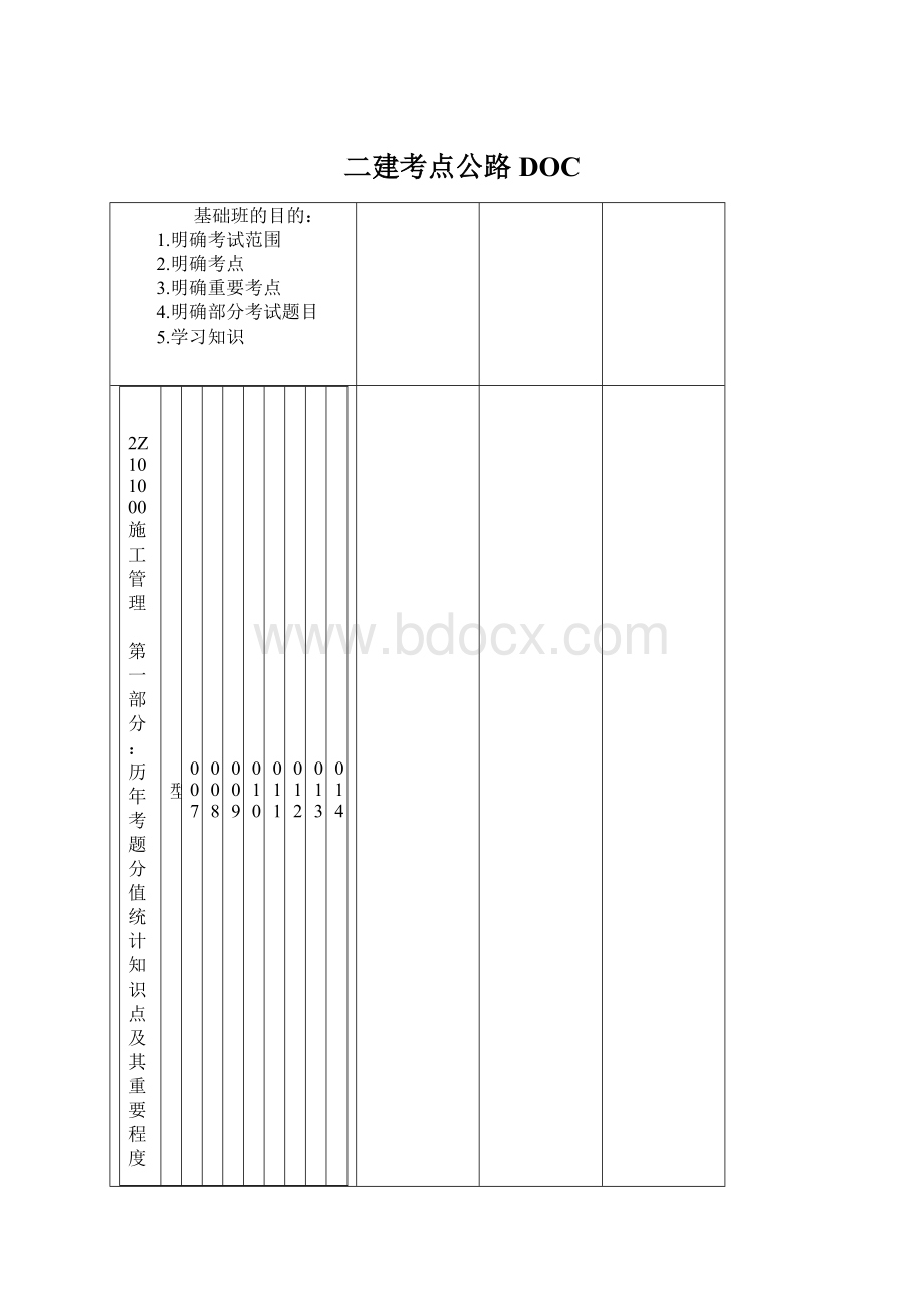 二建考点公路DOC.docx