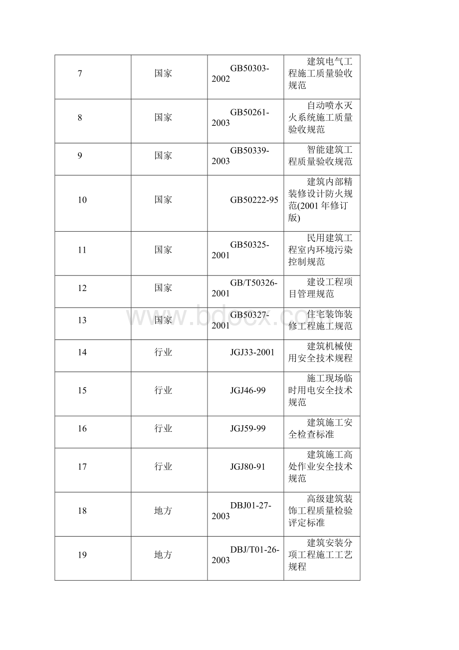 地矿办公楼装修施工方案Word格式文档下载.docx_第3页