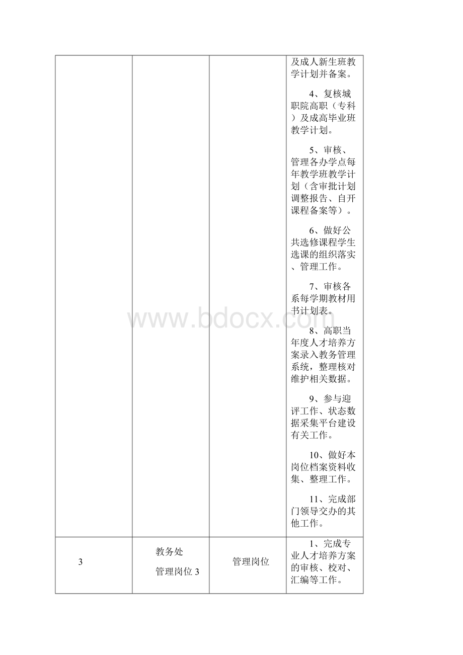 高职教务处岗位设置及岗位职责.docx_第3页