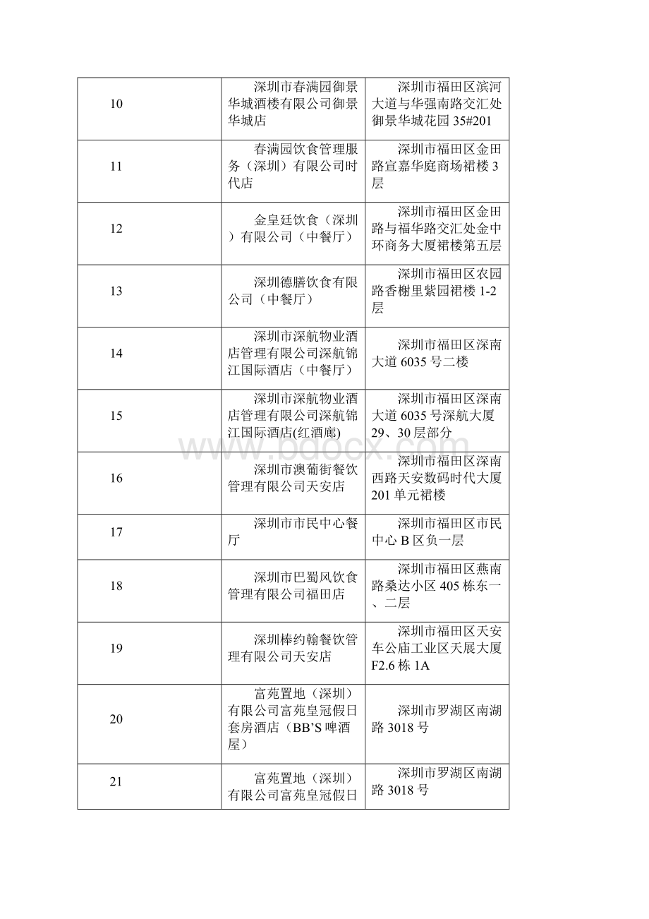 深圳市餐饮业不含学校及托幼机构集体食堂.docx_第2页