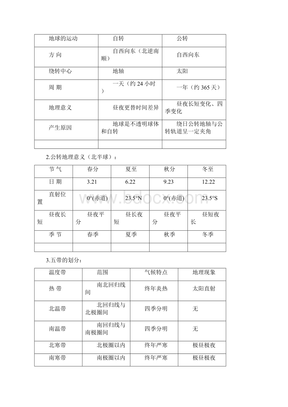 初中地理笔记汇总Word格式文档下载.docx_第3页