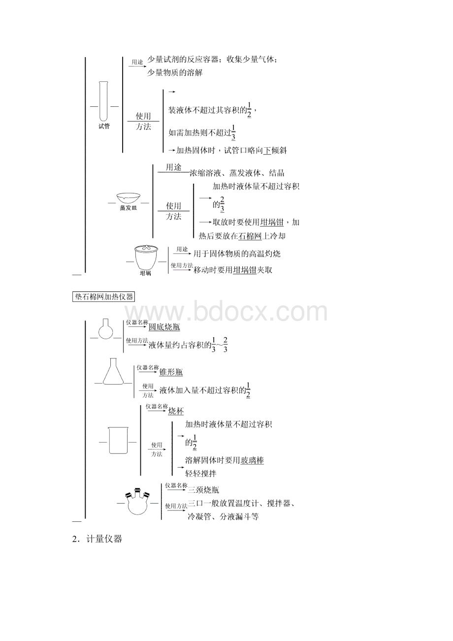 《名师导学》高考新课标化学一轮讲义第10章第一节化学实验仪器和基本操作.docx_第2页