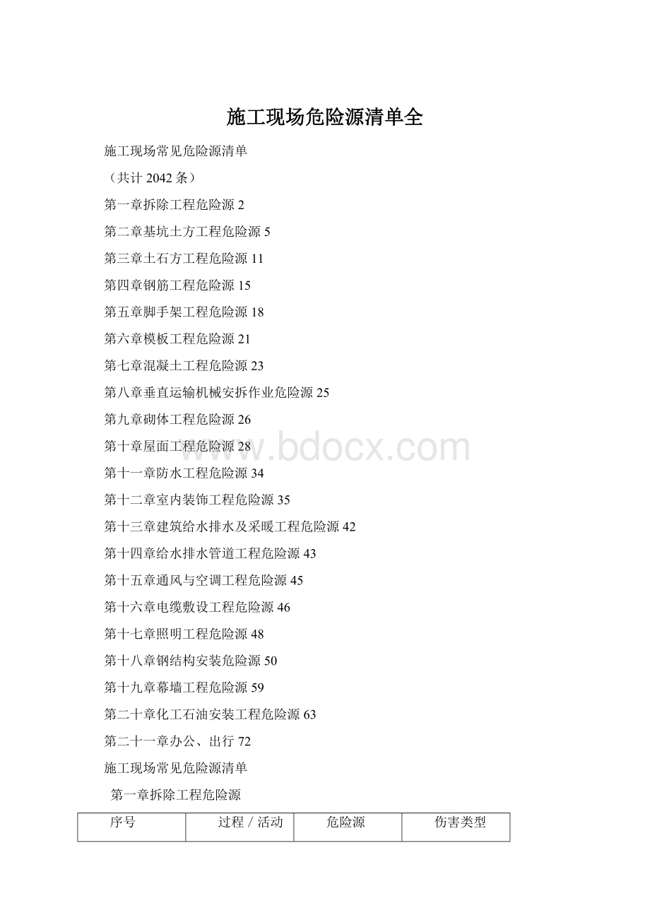 施工现场危险源清单全Word文档下载推荐.docx