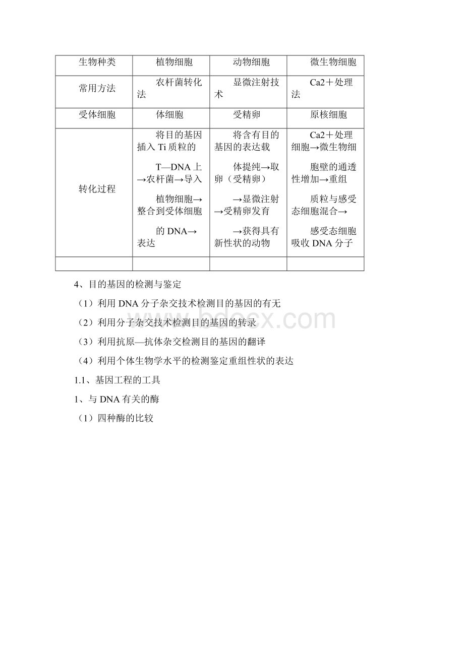 生物选修三 第一单元知识点.docx_第3页