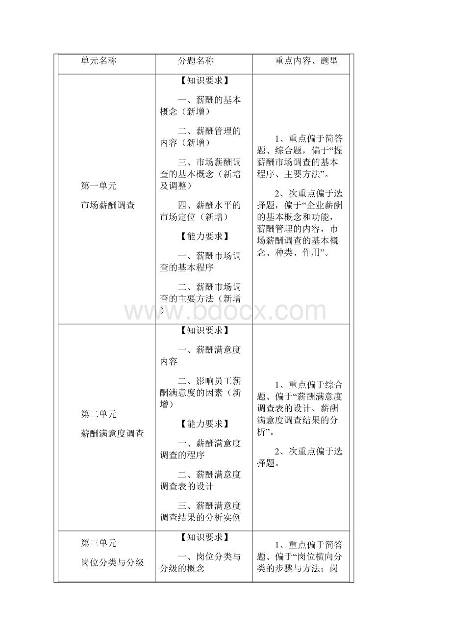 人力二级第三版新教材考点总结薪酬管理.docx_第2页