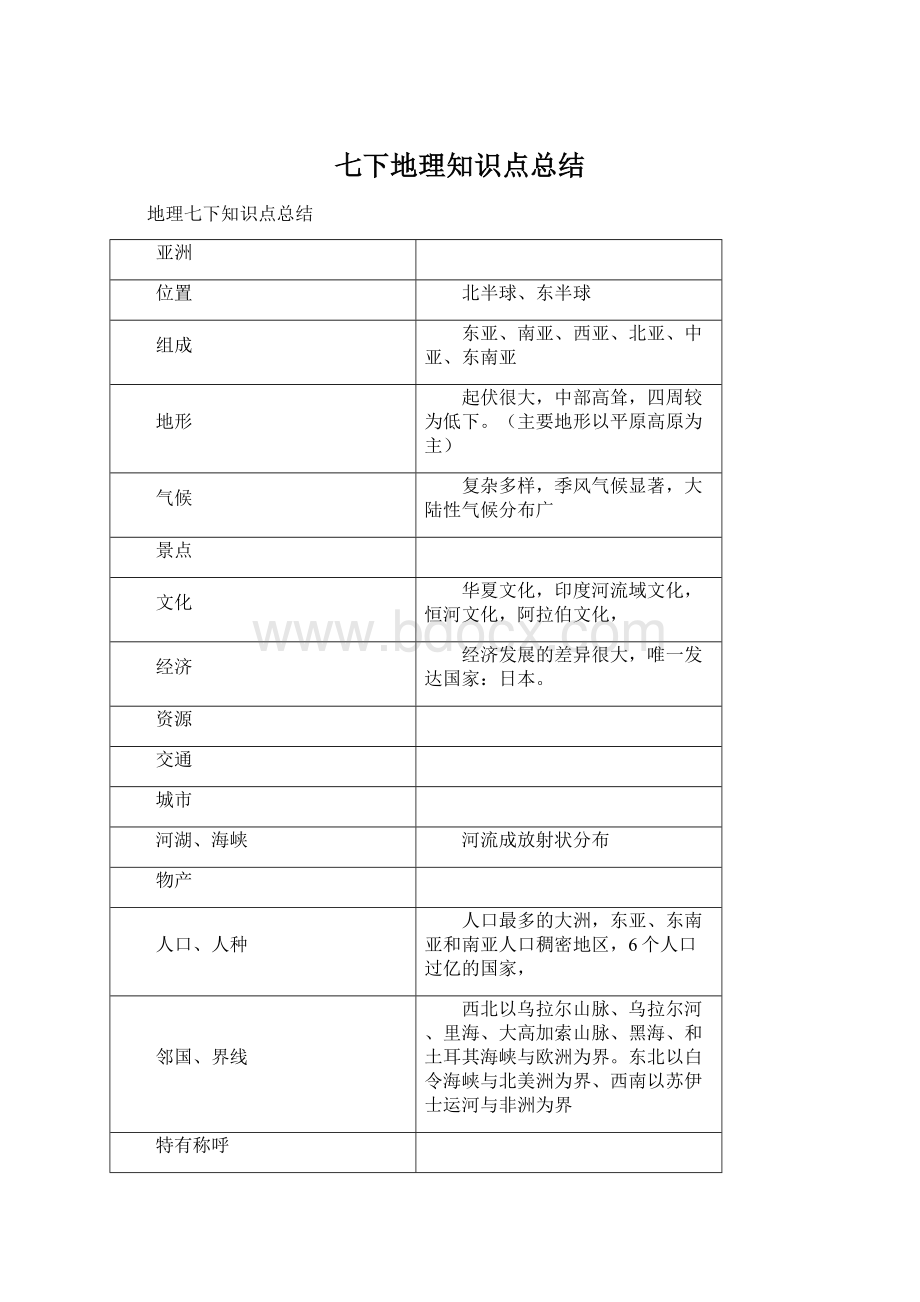 七下地理知识点总结Word格式.docx