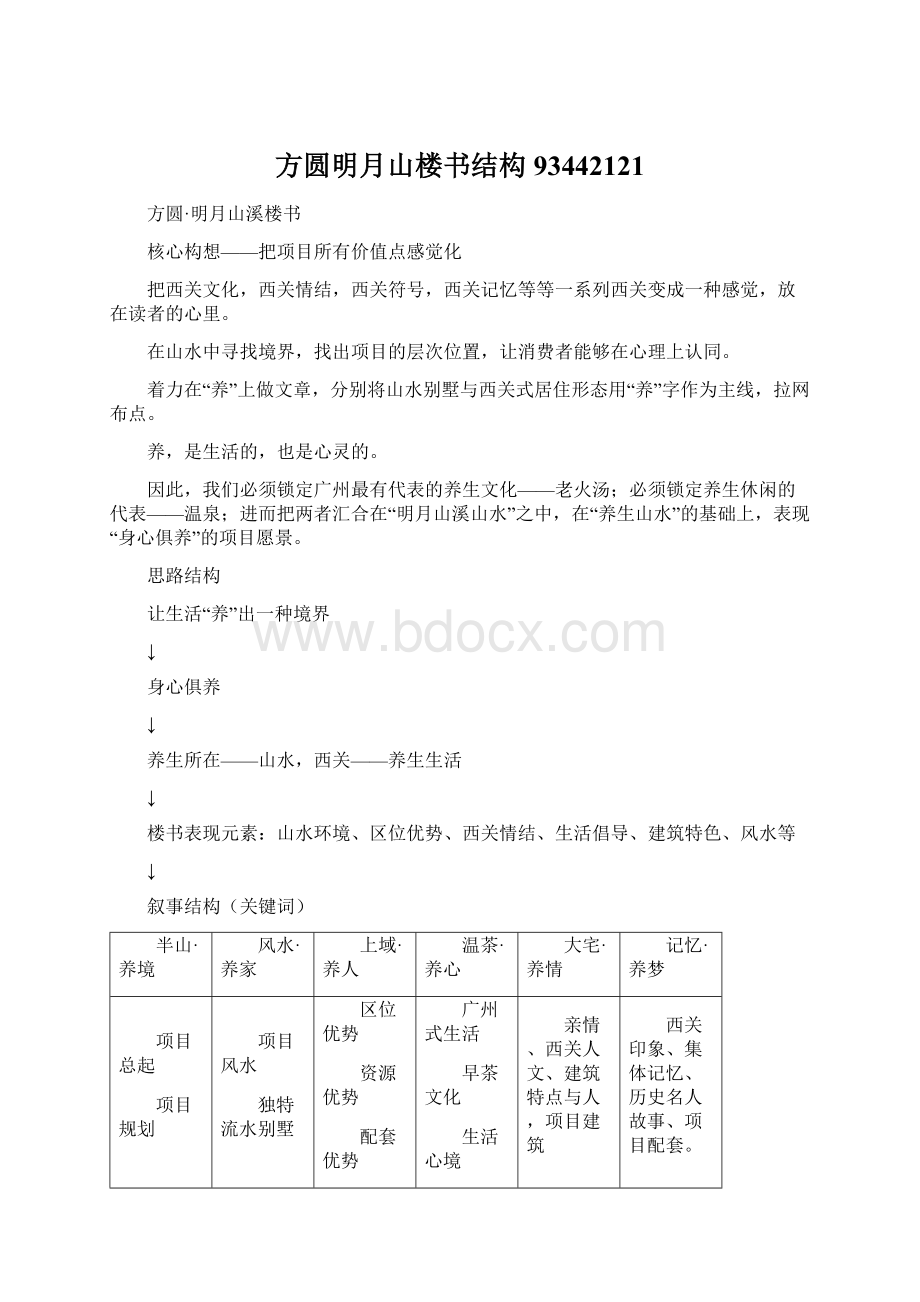 方圆明月山楼书结构93442121Word文件下载.docx