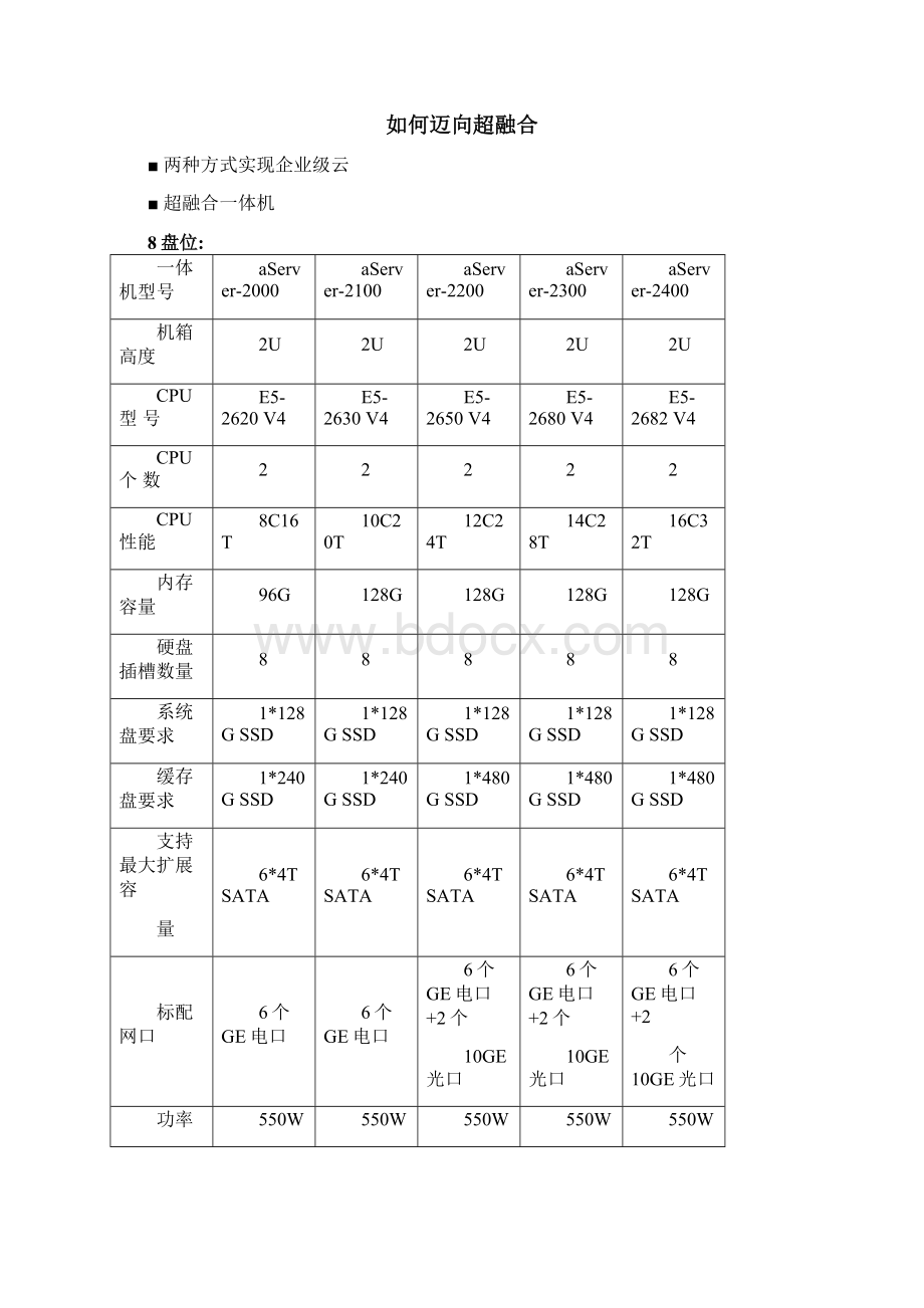 企业级云产品彩页文档格式.docx_第2页