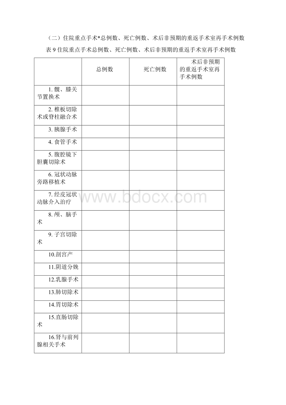 医疗质量及安全指标Word文件下载.docx_第3页