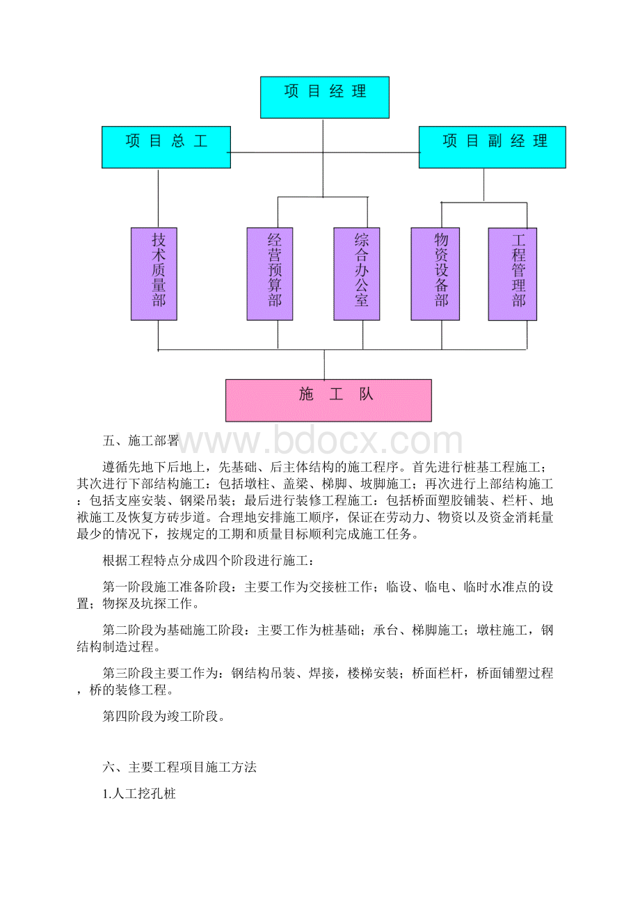 钢结构人行天桥施工组织设计.docx_第3页