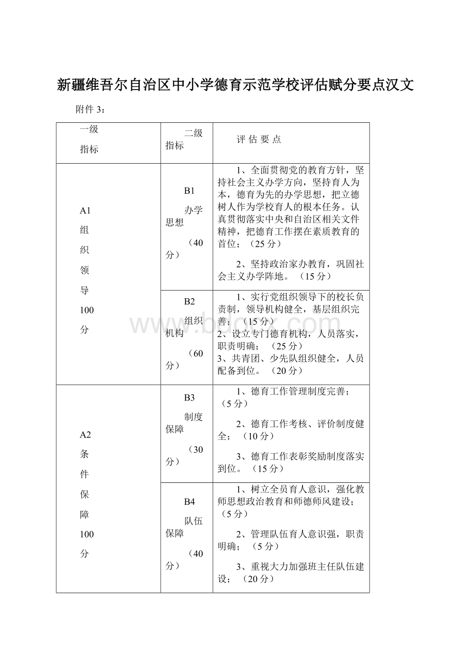 新疆维吾尔自治区中小学德育示范学校评估赋分要点汉文Word格式文档下载.docx