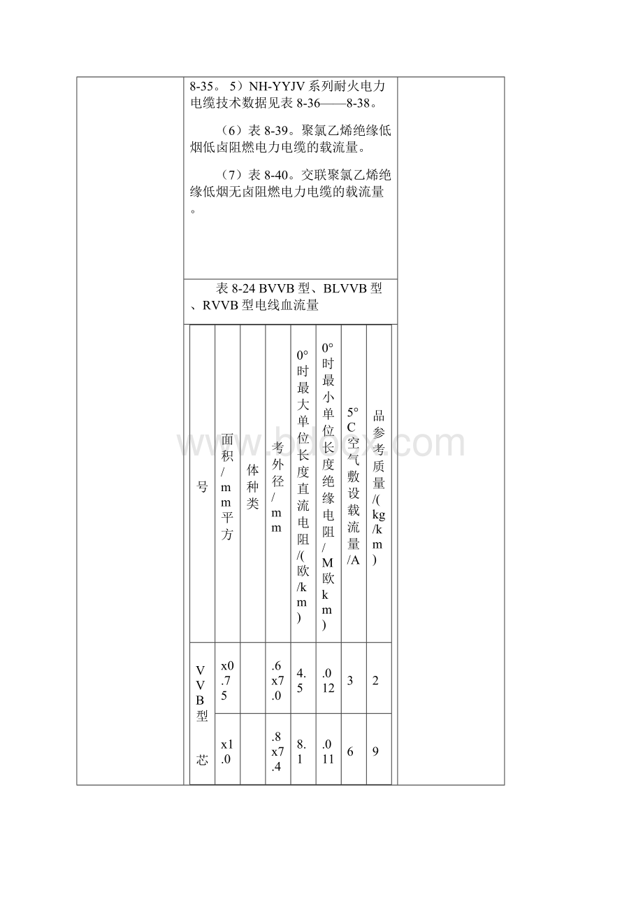 电缆载流量计算 文档Word文件下载.docx_第2页