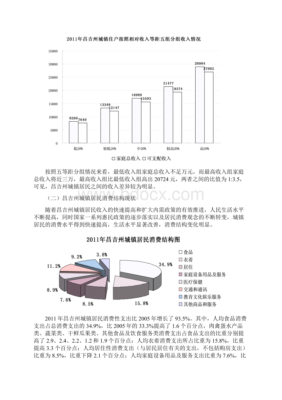 昌吉州城镇居民收入与消费关系实证分析Word文件下载.docx_第3页