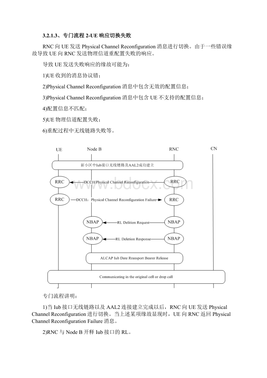 TD切换流程专题分析.docx_第3页